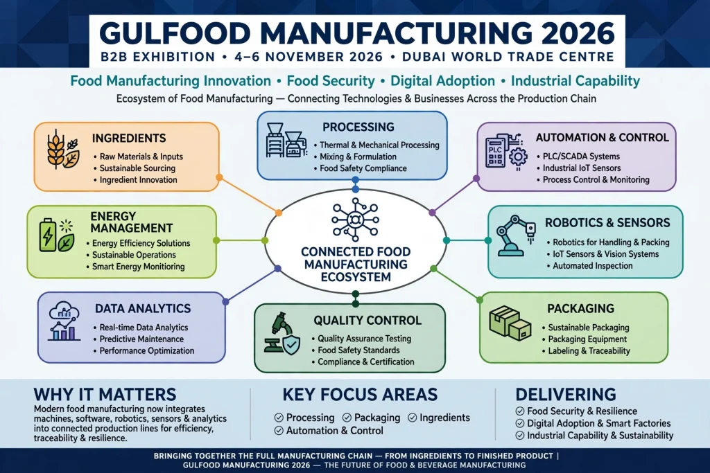 Food manufacturing exhibition at Dubai World Trade Centre
