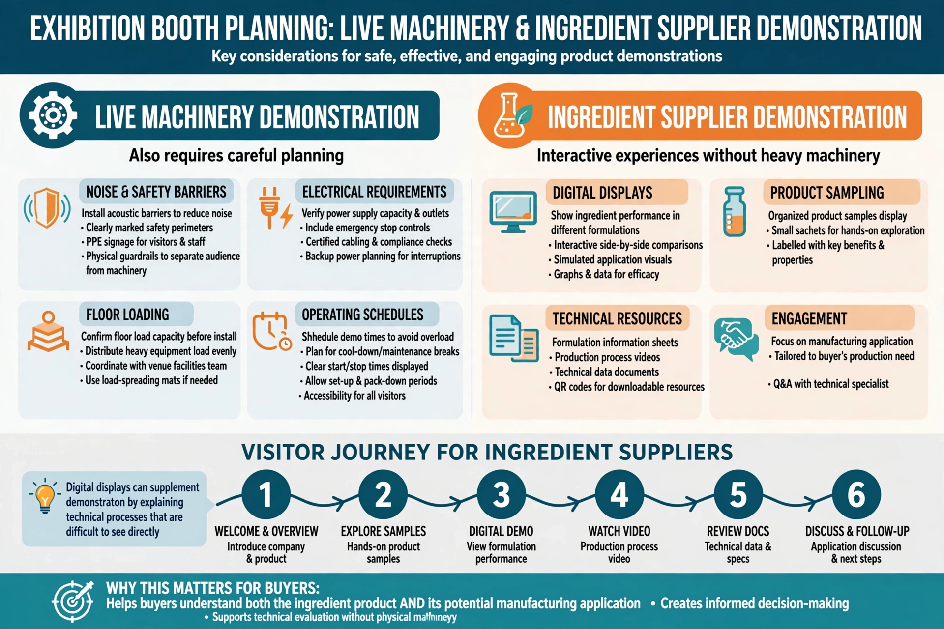 Gulfood Manufacturing 2026: The Complete Guide to Food Manufacturing, Technology and Exhibition Opportunities