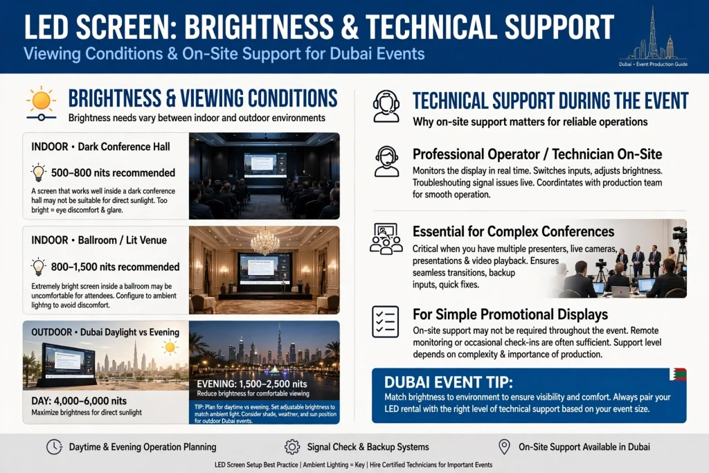 Large rental LED screen used for a Dubai product launch
