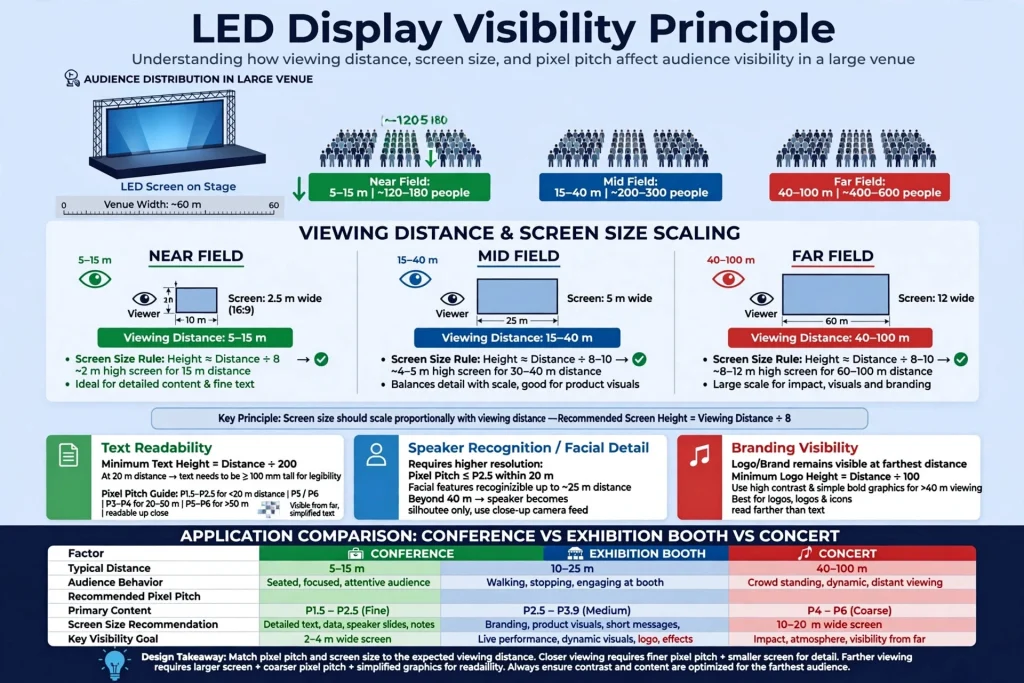 Large LED rental screen installed at an event venue