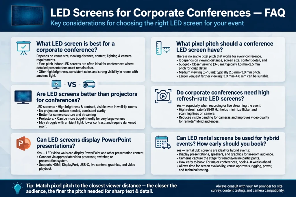 Conference stage with LED screen and professional lighting
