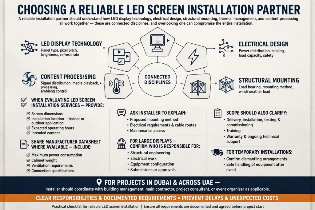 Power cables connected to LED display cabinets according to the equipment specifications